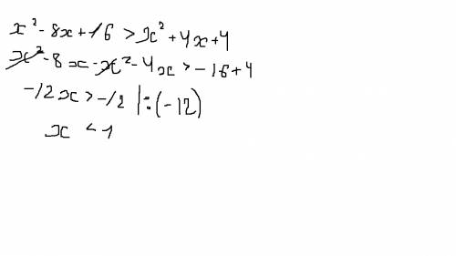 Решить рациональное неравенство! каакк, я не понимаю, что с этим делать? ! (x-4)²> (x+2)²