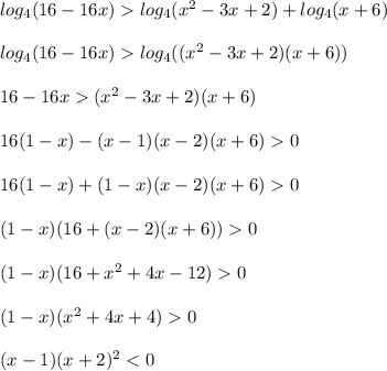 log_{4}(16-16x)log_{4}(x^{2}-3x+2)+log_{4}(x+6)\\\\log_{4}(16-16x)log_{4}((x^{2}-3x+2)(x+6))\\\\16-16x(x^{2} -3x+2)(x+6)\\\\16(1-x)-(x-1)(x-2)(x+6)0\\\\16(1-x)+(1-x)(x-2)(x+6)0\\\\(1-x)(16+(x-2)(x+6))0\\\\(1-x)(16+x^{2}+4x- 12)0\\\\(1-x)(x^{2}+4x+4)0\\\\(x-1)(x+2)^{2}