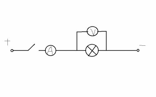 Нарисуйте схему электрической цепи, состоящей из источника тока, электрической лампы, ключа, амперме