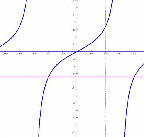 Решите данные ) решите двойное неравенство : 0= -sqrt3