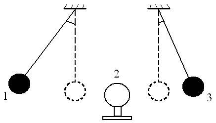 Все три шара, изображенные на рисунке, заряжены. шары 1 и 3 отклонились от вертикали в результате их