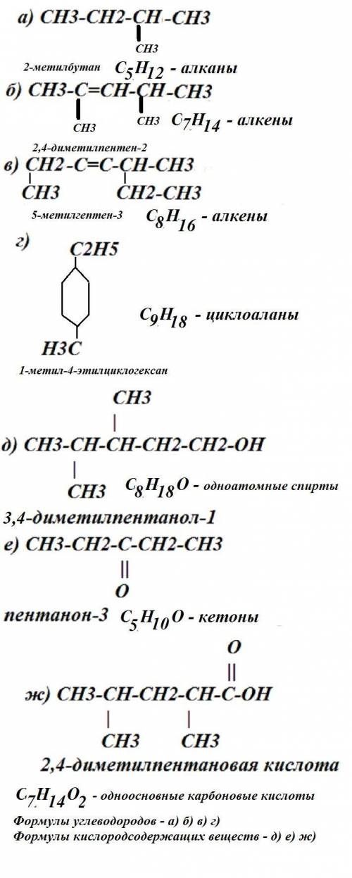 1)назовите все соединения, укажите классы соединений и молекулярные формулы. 2)укажите формулы углев
