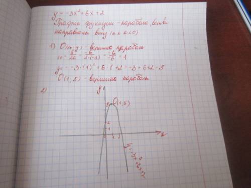 Постройте график функции. у= -3х кв + 6х+2.решить подробно