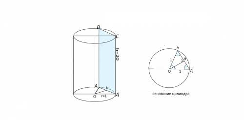 Радиус основания цилиндра равен 1 , высота 20.площадь сечения параллельного оси равна 20 кв ед.на ка