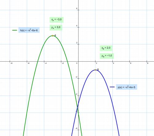 Как нужно сдвинуть вершину параболы y=-x^2-6x-5,чтобы получить параболу y=-x^2+4x-5?