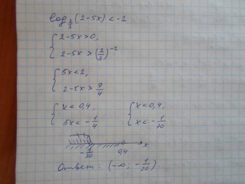 Решите неравенство log2/3(2-5x)< -2