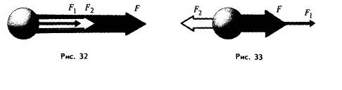 На тело в горезонтальном напровлении действуют две силы-8н и 12н.изобразите эти силы.сколько вариант
