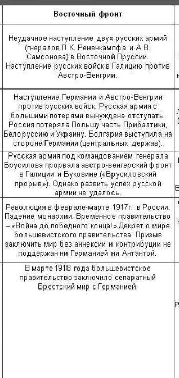 Заполнить таблицу демократические движения в 1914-1918гг