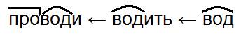 Проведите словообразовательную цепочку слова проводи