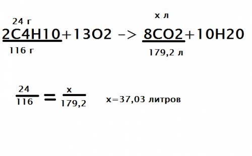 Найти объем co2 который образуется при сгорании бутана массой 24 грамма