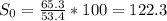 S_0 = \frac{65.3}{53.4} * 100 = 122.3