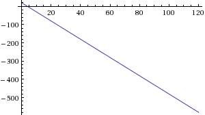 2. мгновенная скорость равнозамедленного движения задана уравнением v=20-5t. через 2 мин от начала к