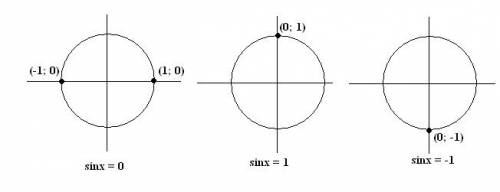 Решите уравнение: a) sin x=0 б) sin x=1 в) sin x=-1