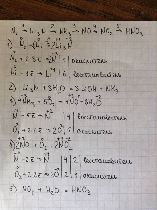 Напишите уравнения реакций, с которых можно осуществить следующие переходы. n2-li3n-nh3-no-no2-hno3.