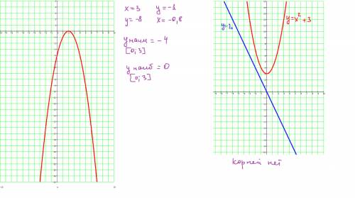 1) постройте график функции у = - (х - 2)^2. по графику определите: а) значение у при х = 3; б) знач
