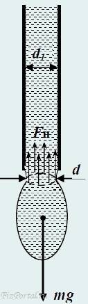 Определение поверхностного натяжения жидкости. изменится ли результат вычисления, если диаметр канал
