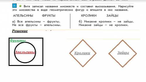 Витя записал названия множеств и составил высказывания. нарисуйте эти множества в виде фигур и впиши