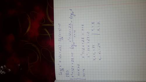 Решите уравнение: lg(x^2+12x+28)-lg(x+4)=0