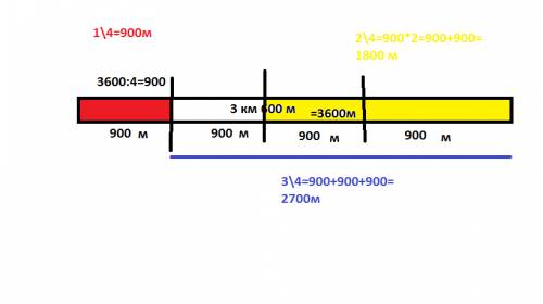 Длина улицы 3 км 600 м. покажи на чертеже и вычисли: длину одной четвёртой части улицы: длину второй