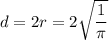 d=2r=2\sqrt{ \dfrac{1}{ \pi } }