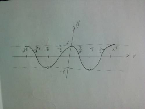 Тригонометрия. решите неравенство. подробно, с графиком! 3) cos x > -1
