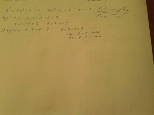 При каких значениях b один из экстремумов функции y=x^3-3x+b равен 7?