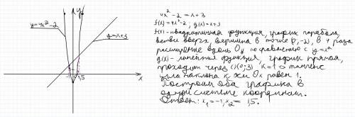 Решите графически уравнение 4x^-2=x+3решите графически уравнение 4x^-2=x+3 если можно то с полным ре