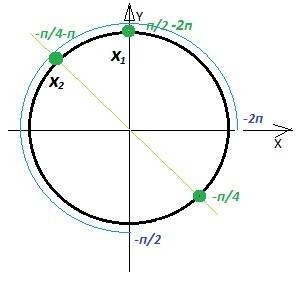 С1 решить уравнение (1/2)sin2x+sin^2x-sinx=cosx и указать корни уравнения на отрезке [-2π; -π/2]