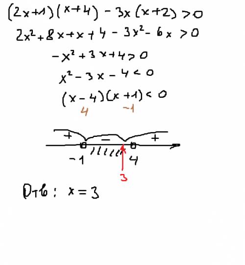 Знайти найбільший цілий розв'язок нерівності (2х+1)(х+4)-3х(х+2) > 0