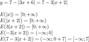 y=7-|3x+6|=7-3|x+2|\\\\E(|x|)=[0;+\infty)\\E(|x+2|)=[0;+\infty)\\E(3|x+2|)=[0;+\infty)\\E(-3|x+2|)=(-\infty;0]\\E(7-3|x+2|)=(-\infty;0+7]=[-\infty;7]