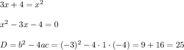 3x+4=x^2\\ \\ x^2-3x-4=0\\ \\ D=b^2-4ac=(-3)^2-4\cdot1\cdot(-4)=9+16=25