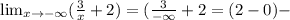 \lim_{x \to -\infty}( \frac{3}{x}+2 ) =(\frac{3}{-\infty}+2=(2-0)-