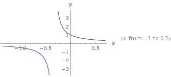 Постройте график функции y=1/3x+1. определить при каких значениях х функция принимает отрицательное