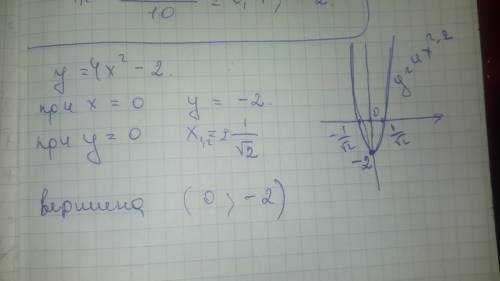 Найдите координаты вершины параболы у=4x^2-2