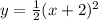 y=\frac{1}{2} (x+2)^2