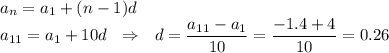 a_n=a_1+(n-1)d\\ a_{11}=a_1+10d~~\Rightarrow~~ d=\dfrac{a_{11}-a_1}{10}=\dfrac{-1.4+4}{10}=0.26