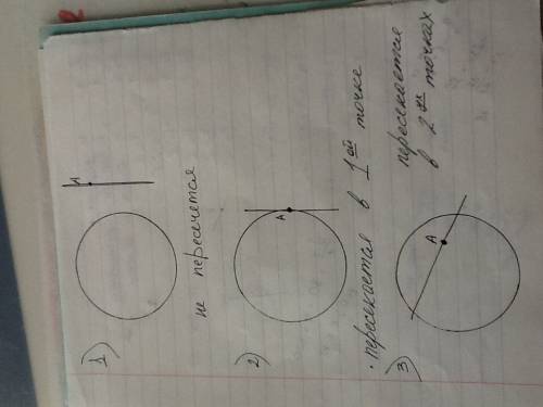 Если через точку а провести прямую то пересечётся ли она с окружностью? если пересечётся то сколько