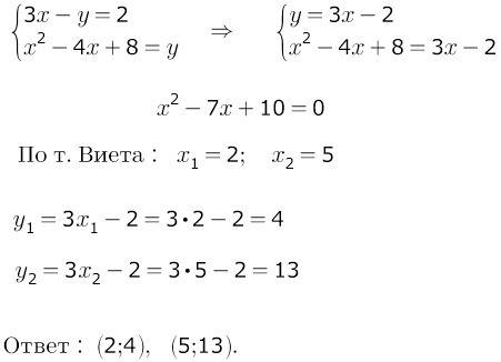 Решите систему уравнений 3х-у=2 х^2-4х+8=у