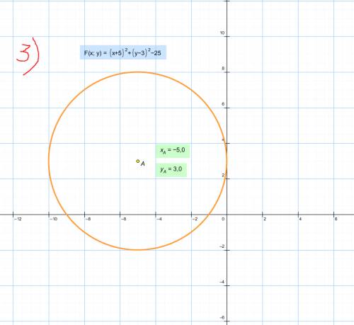 Постройте графики окружностей, определите их радиусы, координаты их центров, если заданы их уравнени