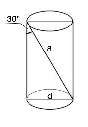 Діагональ осьового перерізу циліндра дорівнює 8 см і утворює кут 30 градусів з твірною. обчісліть пл