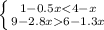 \left \{ {{1-0.5x<4-x} \atop {9-2.8x6-1.3x}} \right.