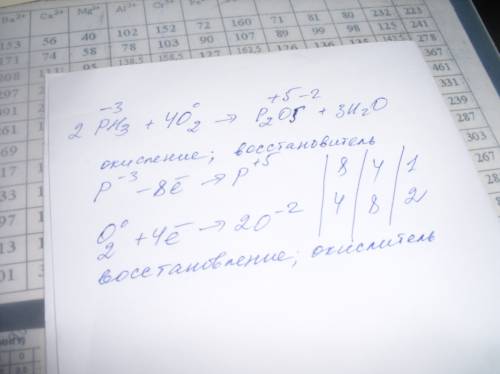 Написать окислительно-восстановительные процессы у реакции: 2ph+4o2=p2o5+3h2o