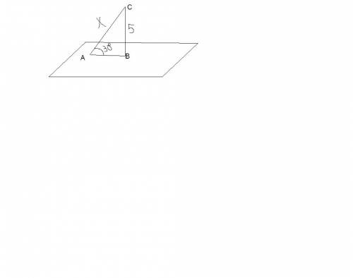 Из точки к плоскости проведён перпендикуляр длинной 5 см и наклонная длинной х см угол между наклонн