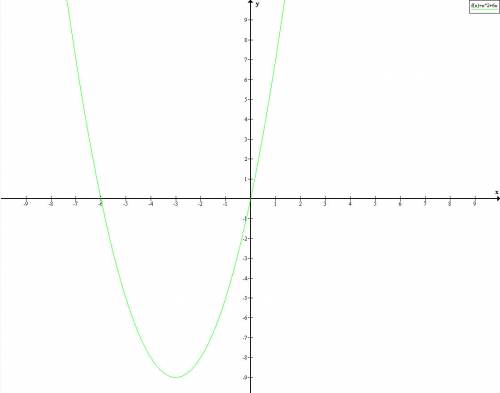 1. постройте график функции y=x^2+6x. я вот не знаю как его строить. 2. докажите, что функция y=7x^2