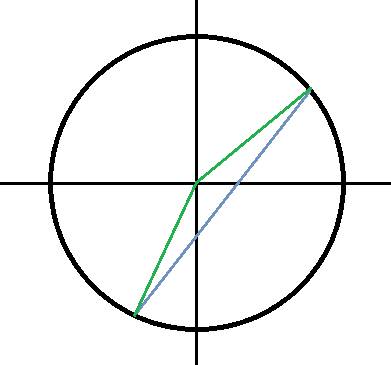 Докажите,что хорда окружности,не проходящая через центр,меньше диаметра