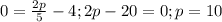 0=\frac{2p}{5}-4; 2p-20=0; p=10