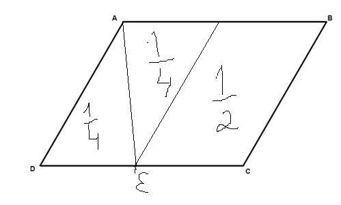 Площадьпараллелограмма abcd равна 56. точкаe-серединастороныcd. найдите площадьтрапеции aecb.