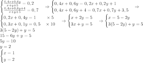 \begin{cases}\frac{0,4x+0,6y}{x+y+5}=0,2\\\frac{0,4x+0,6y+4}{x+y+5}=0,7\end{cases}\Rightarrow\begin{cases}0,4x+0,6y=0,2x+0,2y+1\\0,4x+0,6y+4=0,7x+0,7y+3,5\end{cases}\Rightarrow\\\begin{cases}0,2x+0,4y=1\quad\;\;\;\;\times5\\0,3x+0,1y=0,5\quad\times10\end{cases}\Rightarrow\begin{cases}x+2y=5\\3x+y=5\end{cases}\Rightarrow\begin{cases}x=5-2y\\3(5-2y)+y=5\end{cases}\\3(5-2y)+y=5\\15-6y+y=5\\5y=10\\y=2\\\begin{cases}x=1\\y=2\end{cases}