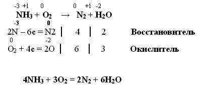 Докажите уравнениями реакций, что аммиак обладает основными и восстановительными свойствами.