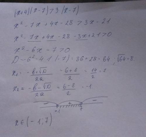 Уровнение сделать: (х+4)(х-7)> 3(х-7)